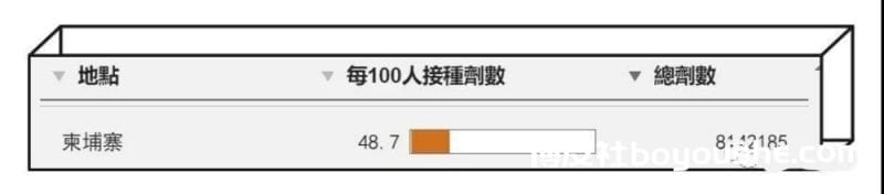 从金边的群体免疫情况，建议中国早日放宽入境政策