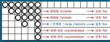 玩百家乐必懂的5种路图（下）