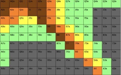 战胜德州扑克朋友局的6个注意点