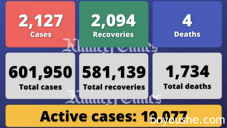 阿联酋疫情（6.16）｜新增2127例，开斋节后病例激增，阿联酋发布新冠疫情警告