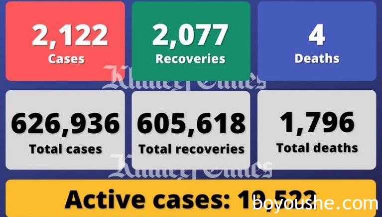 阿联酋疫情（6.28）｜新增2122例，阿联酋约1/3的新冠病例属于Delta变种