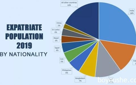 大盘点！85%人口都是外国人的迪拜，都住着哪些国家的人？