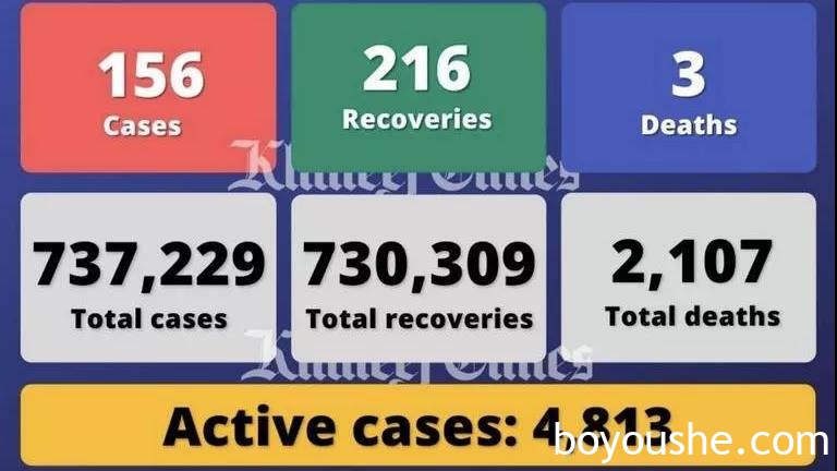 阿联酋疫情(10.7)｜新增156例，广州新增阿联酋输入确诊病例