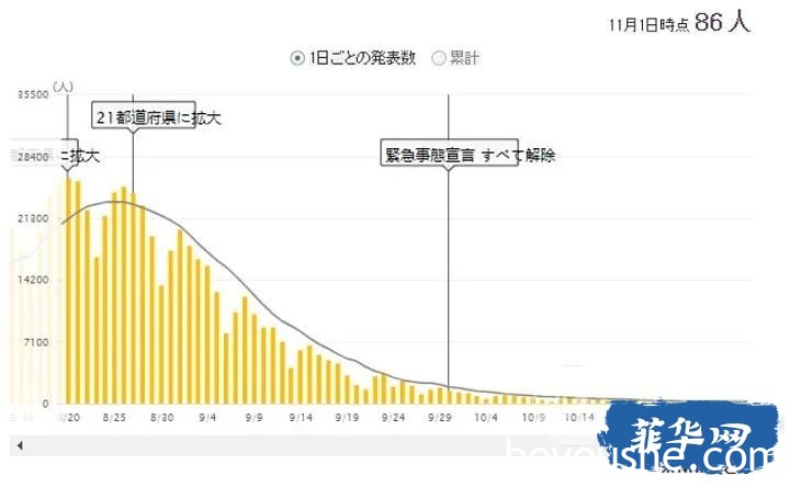 菲律宾新冠也正在“自杀”？明年能否放飞在此一举！