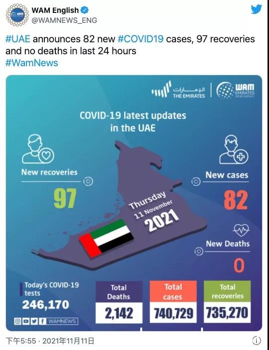 阿联酋疫情（11.12）｜新增82例，关于整治机票乱象的通知