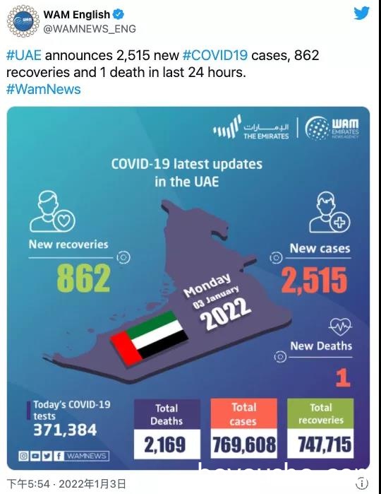 阿联酋疫情(1.4)｜新增2515例，迪拜最新的密切接触者隔离规定