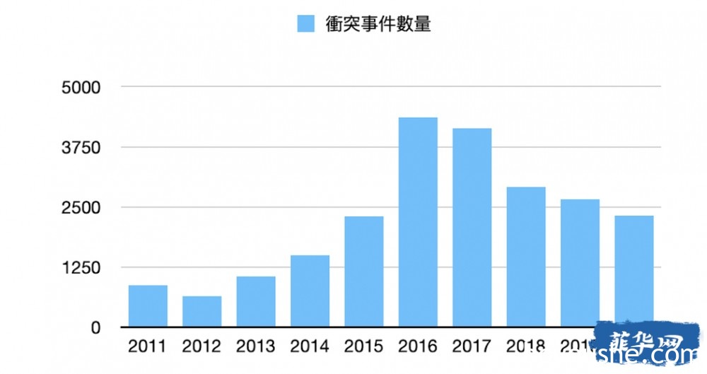 菲律宾未完的马拉维危机：战后4年家人还不敢认尸？