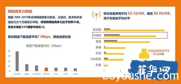 Shopee跨境电商在菲律宾市场前景怎么样，值得做吗？