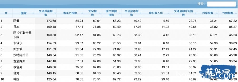 华人在菲律宾生活的幸福度到底怎么样？没有比较就没有伤害......