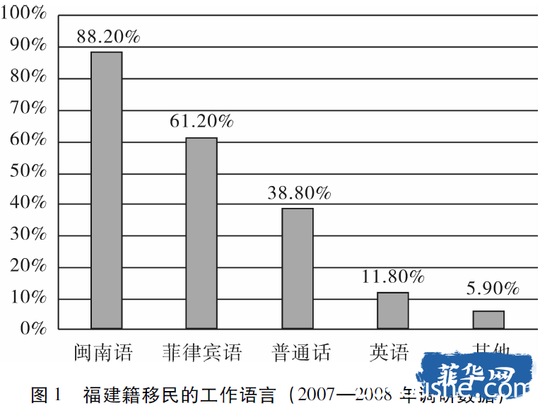 发现“金山”：菲律宾的中国草根移民