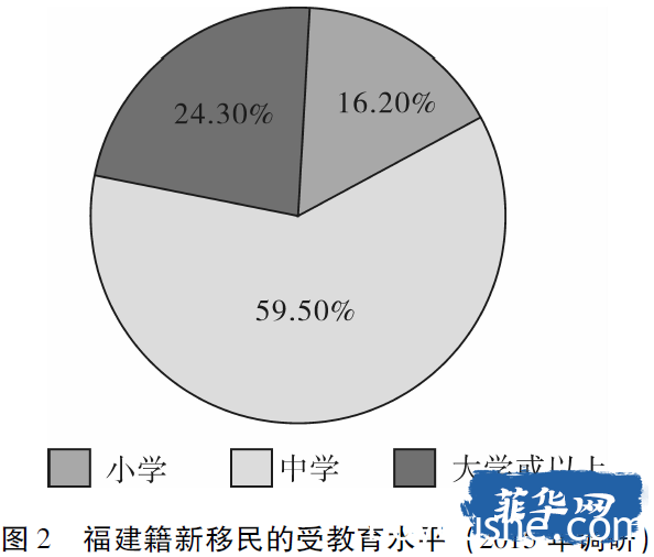 发现“金山”：菲律宾的中国草根移民