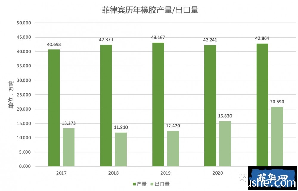 农业秘闻 -- 菲律宾种什么最赚钱？