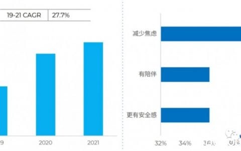 什么宠物产品在菲律宾比较好卖？市场前景怎么样？