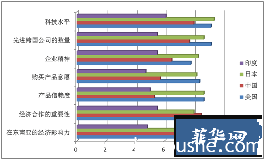 中日在菲律宾的软实力比较研究