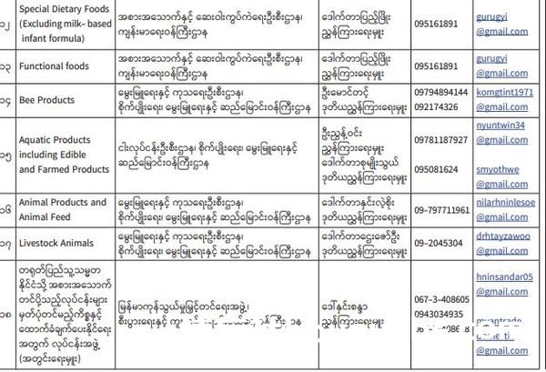 来年1月1日起缅甸只允许注册GACC的食品出口中国