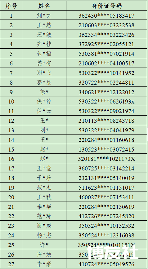 广东警方公布亚博体育等37名涉跨境赌博案在逃嫌疑人名单！敦促自首