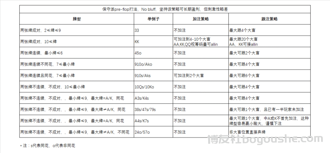 德州扑克制胜之道，概率论有多重要