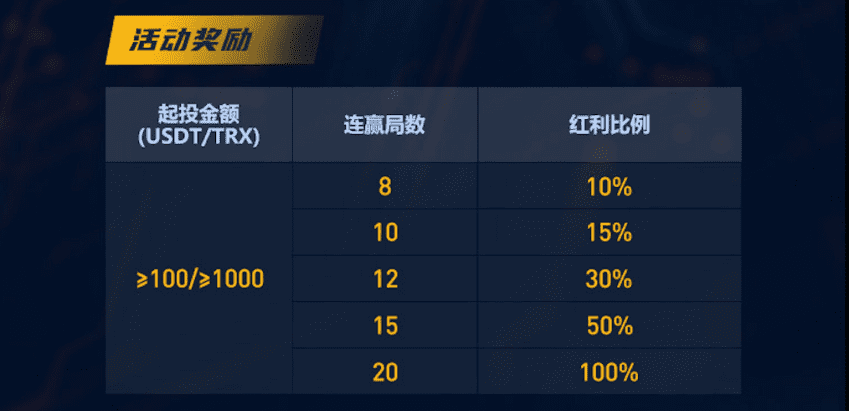 OB哈希八月狂欢季 6款超值福利畅享100%返利