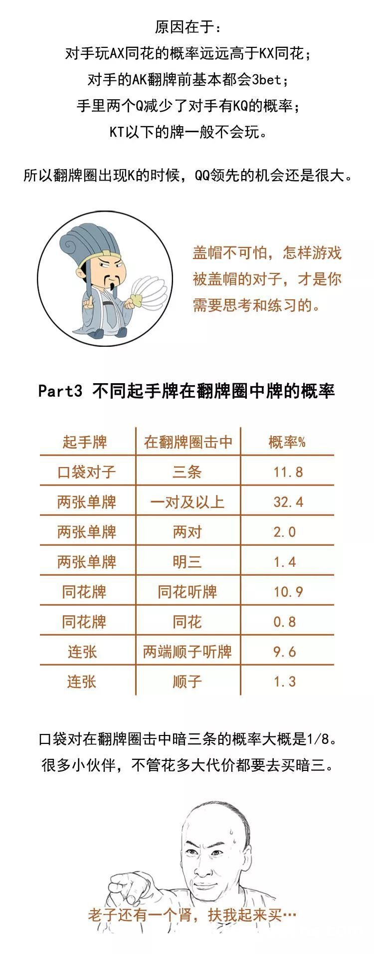 德扑圈故意发让你输的好牌