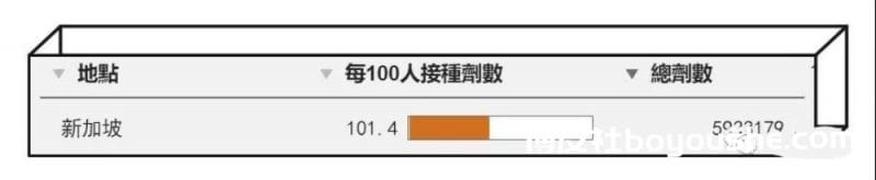 从金边的群体免疫情况，建议中国早日放宽入境政策