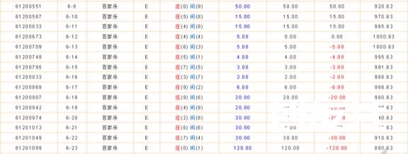 几种百家乐常规战术手法8