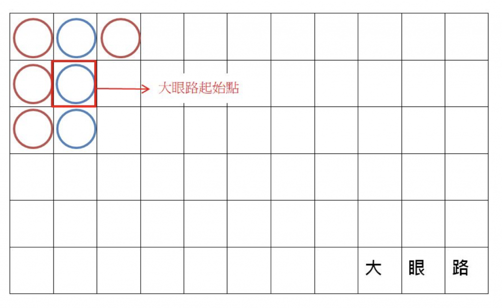 百家乐赚钱？ ！ 搞懂五种路法技巧，包你发！