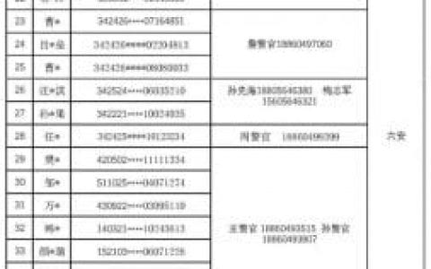 安徽省公安厅发布通告，敦促这57人迅速投案