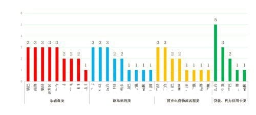 汉中有人被骗20万，这些骗术大全要注意