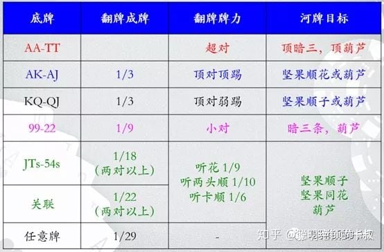 德州扑克系列课程-起手牌与位置的关键要素Part2