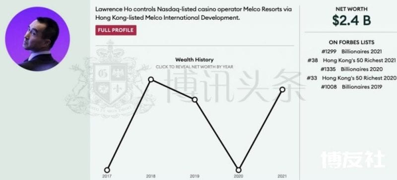 世界富豪人数创新高 博彩界28位大亨入榜