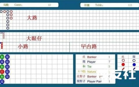 百家乐规则玩法，算牌的详尽解说、机率、看路技巧