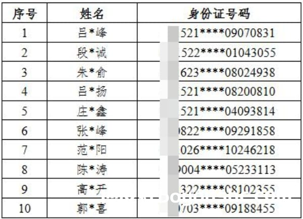 中国 跨境赌博 非法赌博 网络诈骗 网赌